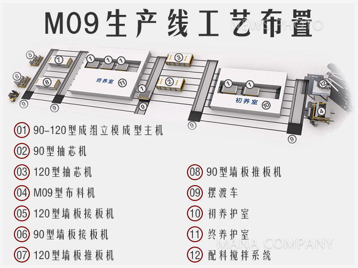 02輕質線布置.jpg