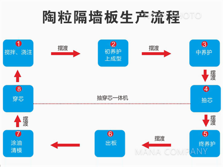 陶粒線生產(chǎn)工藝流程.jpg