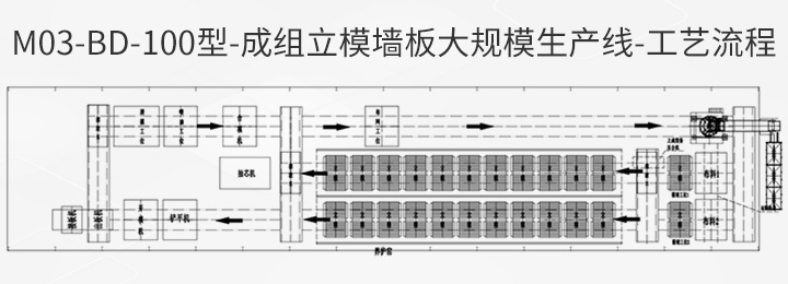 M03-BD-100型-工藝布置.jpg