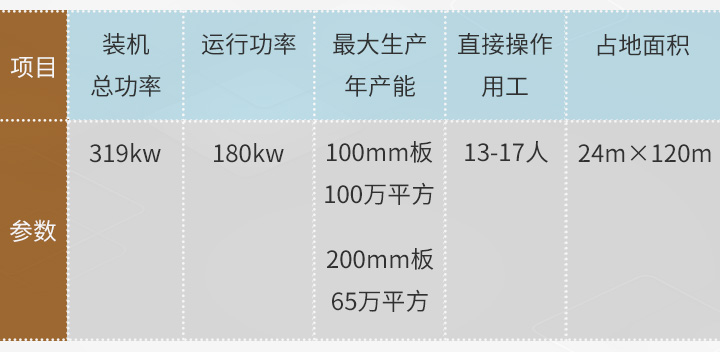 M03-BD-100型-項目參數(shù).jpg