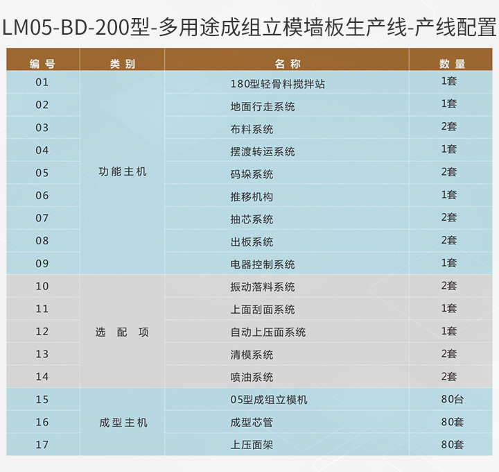 LM05-BD-200型-產(chǎn)線(xiàn)配置.jpg